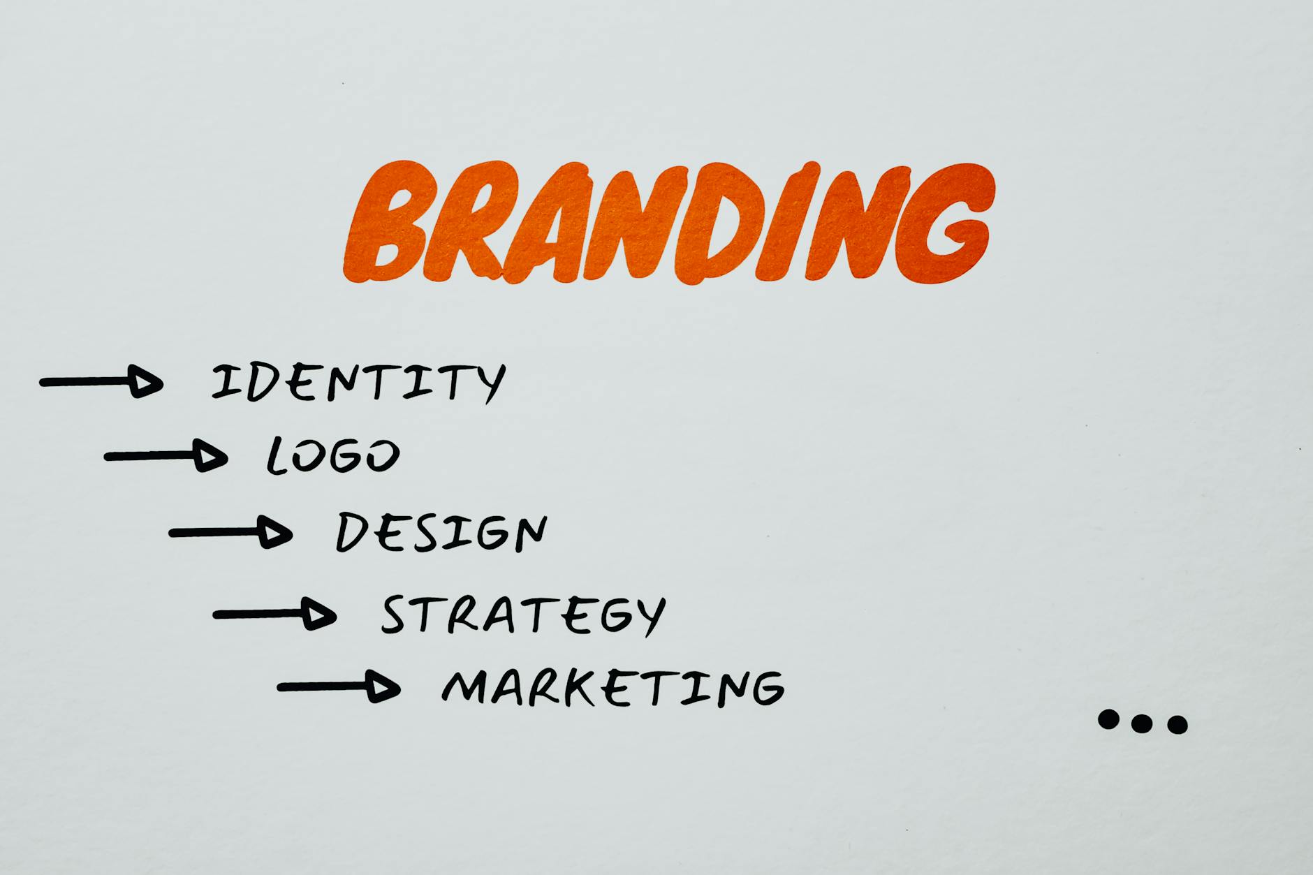 Another word for growing a business, branding. 